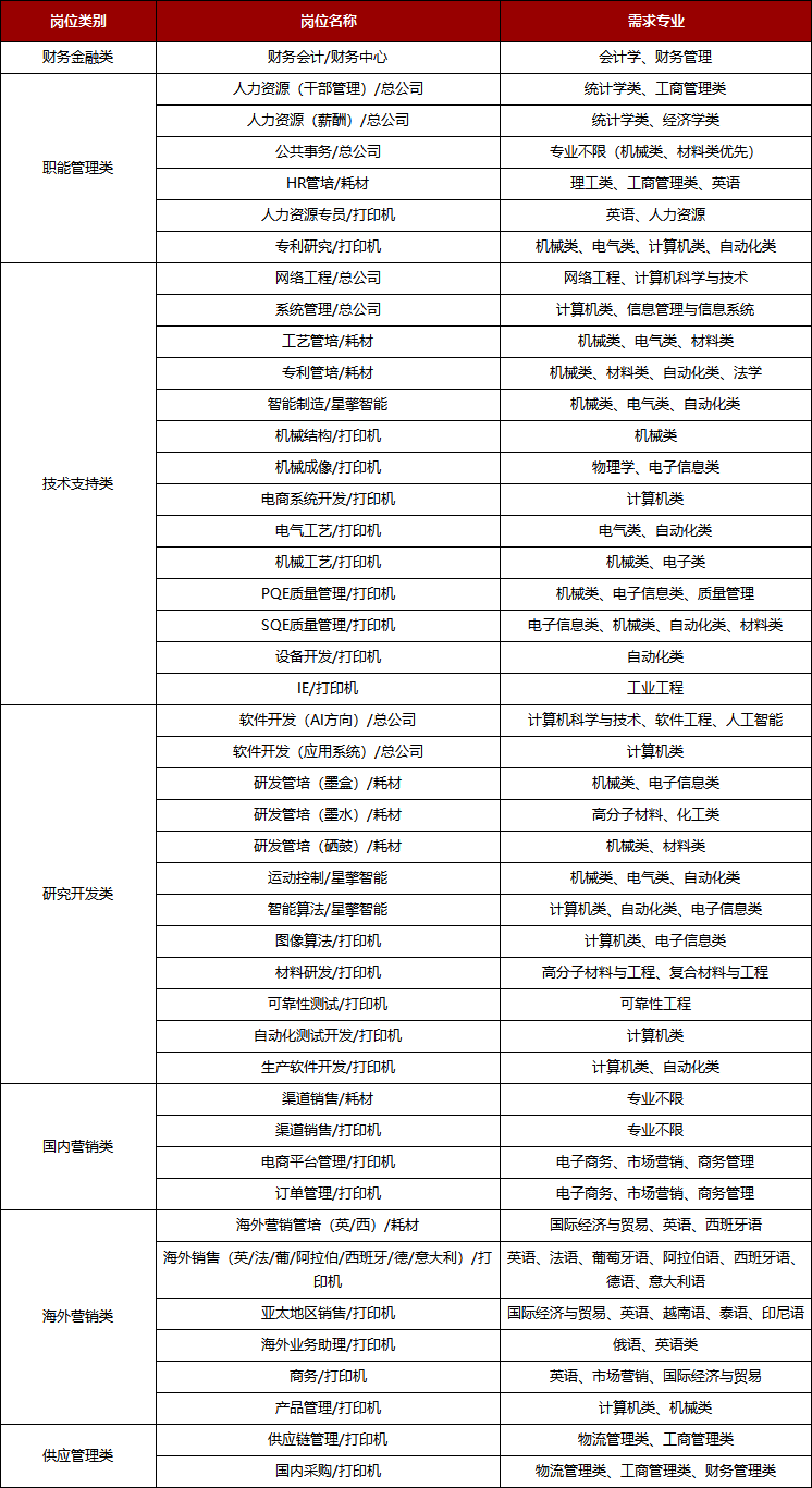 校招岗位.png